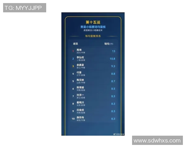 运动最新数据西安篮球队在最新篮球状态排行榜中荣登第六名展现出强劲实力